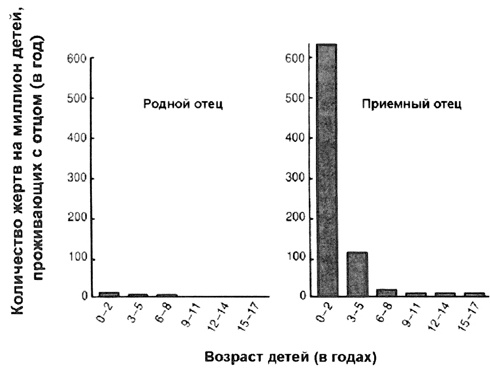 Иллюстрация к книге — Власть, пол и репродуктивный успех [i_005.jpg]