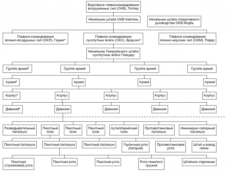 Иллюстрация к книге — Крах под Москвой. Генерал-фельдмаршал фон Бок и группа армий &quot;Центр&quot;. 1941-1942 [i_004.jpg]