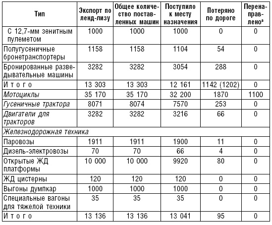 Иллюстрация к книге — Ленд-лиз. Дороги в Россию. Военные поставки США для СССР во Второй Мировой войне. 1941-1945 [i_020.jpg]