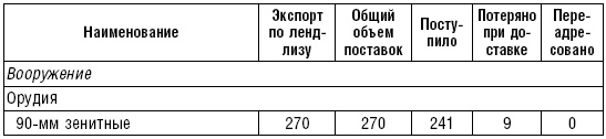 Иллюстрация к книге — Ленд-лиз. Дороги в Россию. Военные поставки США для СССР во Второй Мировой войне. 1941-1945 [i_021.jpg]