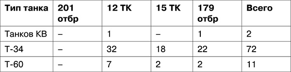 Иллюстрация к книге — Освобождение. Переломные сражения 1943 года [i_013.jpg]
