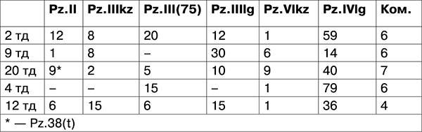 Иллюстрация к книге — Освобождение. Переломные сражения 1943 года [i_020.jpg]