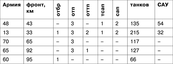 Иллюстрация к книге — Освобождение. Переломные сражения 1943 года [i_034.jpg]
