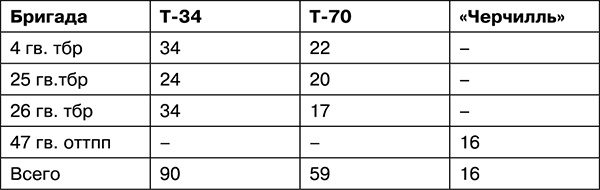 Иллюстрация к книге — Освобождение. Переломные сражения 1943 года [i_052.jpg]