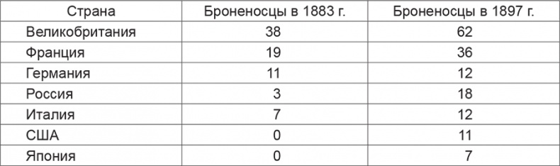 Иллюстрация к книге — На пути к краху. Русско-японская война 1904-1905 гг. Военно-политическая история [i_001.jpg]