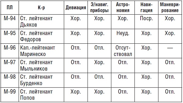Иллюстрация к книге — Подводник №1 Александр Маринеско. Документальный портрет [i_011.jpg]