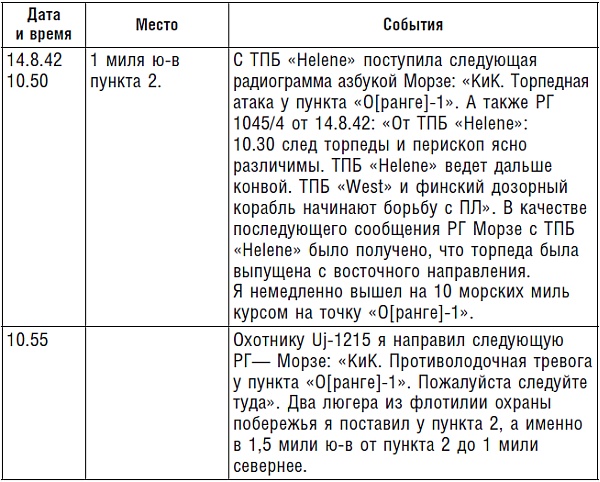 Иллюстрация к книге — Подводник №1 Александр Маринеско. Документальный портрет [i_021.jpg]