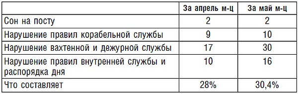Иллюстрация к книге — Подводник №1 Александр Маринеско. Документальный портрет [i_026.jpg]