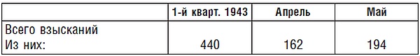 Иллюстрация к книге — Подводник №1 Александр Маринеско. Документальный портрет [i_027.jpg]