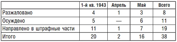 Иллюстрация к книге — Подводник №1 Александр Маринеско. Документальный портрет [i_030.jpg]