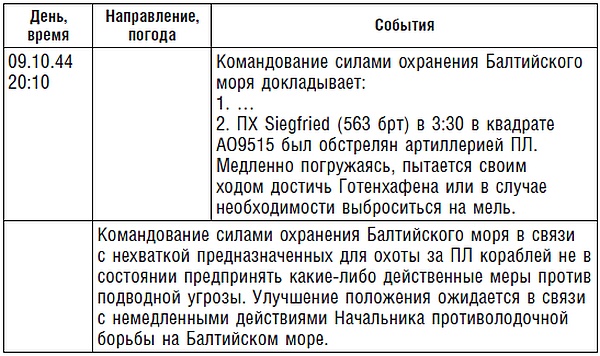 Иллюстрация к книге — Подводник №1 Александр Маринеско. Документальный портрет [i_037.jpg]