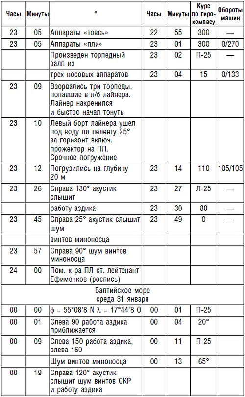 Иллюстрация к книге — Подводник №1 Александр Маринеско. Документальный портрет [i_042.jpg]