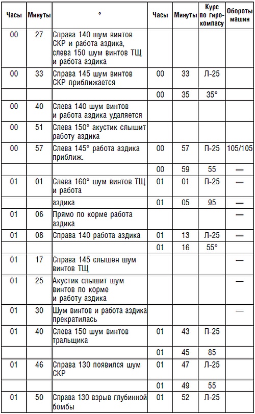 Иллюстрация к книге — Подводник №1 Александр Маринеско. Документальный портрет [i_043.jpg]