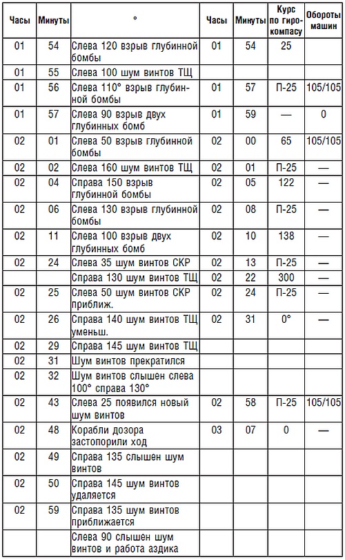 Иллюстрация к книге — Подводник №1 Александр Маринеско. Документальный портрет [i_044.jpg]