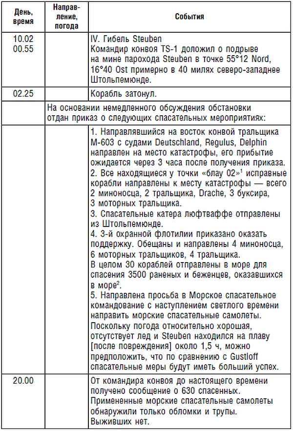 Иллюстрация к книге — Подводник №1 Александр Маринеско. Документальный портрет [i_058.jpg]