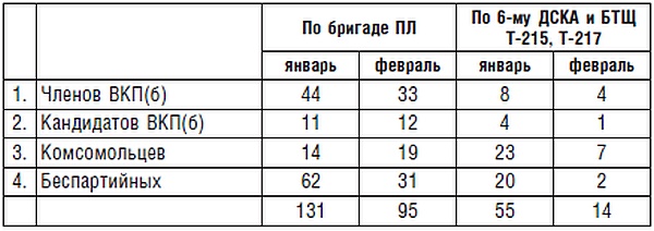 Иллюстрация к книге — Подводник №1 Александр Маринеско. Документальный портрет [i_061.jpg]