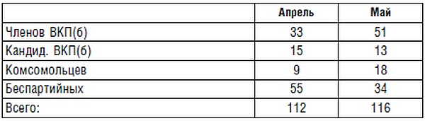 Иллюстрация к книге — Подводник №1 Александр Маринеско. Документальный портрет [i_068.jpg]