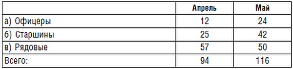 Иллюстрация к книге — Подводник №1 Александр Маринеско. Документальный портрет [i_069.jpg]
