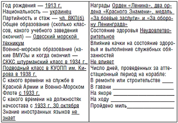 Иллюстрация к книге — Подводник №1 Александр Маринеско. Документальный портрет [i_070.jpg]