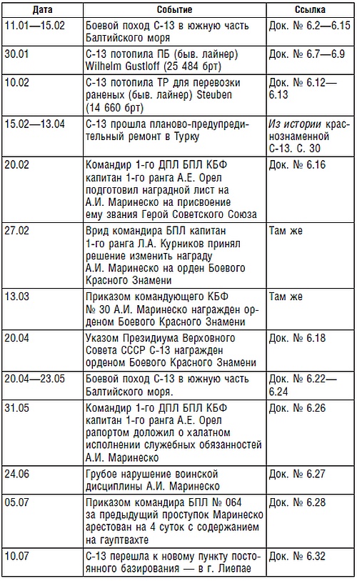 Иллюстрация к книге — Подводник №1 Александр Маринеско. Документальный портрет [i_079.jpg]