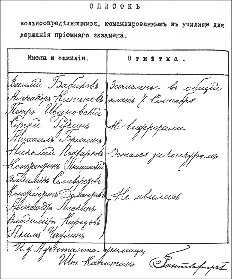 Иллюстрация к книге — Генерал Кутепов. Гибель Старой гвардии [_80.jpg]