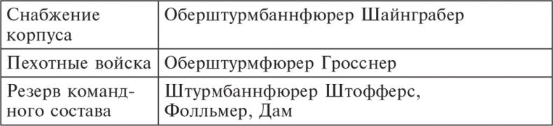Иллюстрация к книге — Трагедия верности. Воспоминания немецкого танкиста. 1943-1945 [i_013.jpg]