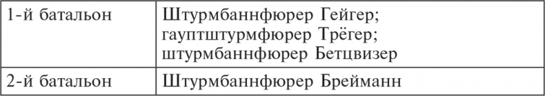 Иллюстрация к книге — Трагедия верности. Воспоминания немецкого танкиста. 1943-1945 [i_023.jpg]