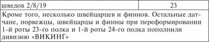 Иллюстрация к книге — Трагедия верности. Воспоминания немецкого танкиста. 1943-1945 [i_032.jpg]