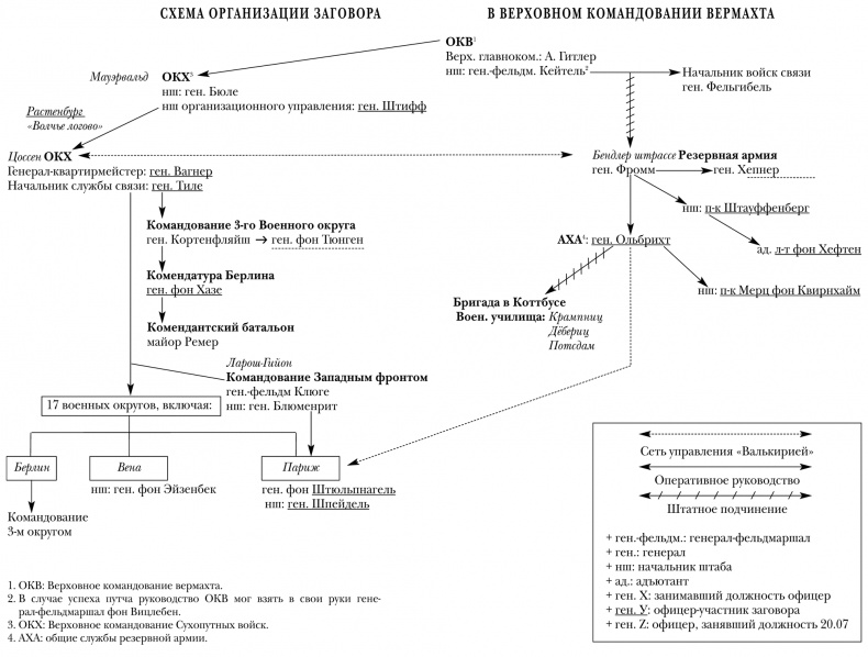 Иллюстрация к книге — Штауффенберг. Герой операции &quot;Валькирия&quot; [i_001.jpg]