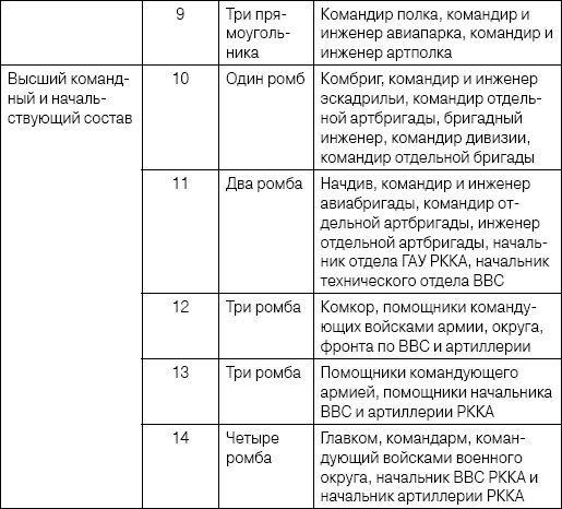 Иллюстрация к книге — Неизвестный Лангемак. Конструктор &quot;катюш&quot; [i_068.jpg]
