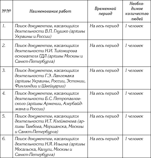 Иллюстрация к книге — Неизвестный Лангемак. Конструктор &quot;катюш&quot; [i_128.jpg]