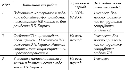 Иллюстрация к книге — Неизвестный Лангемак. Конструктор &quot;катюш&quot; [i_130.jpg]