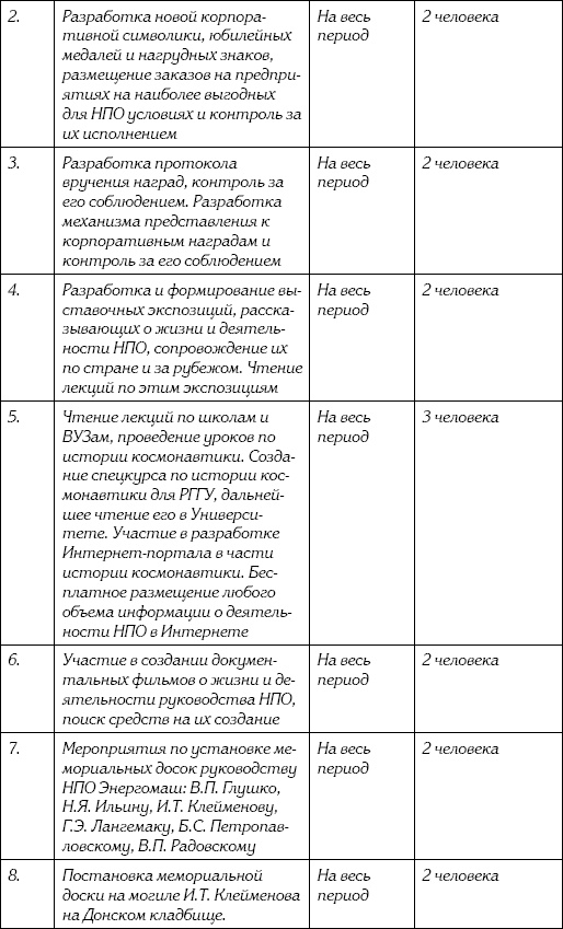Иллюстрация к книге — Неизвестный Лангемак. Конструктор &quot;катюш&quot; [i_132.jpg]