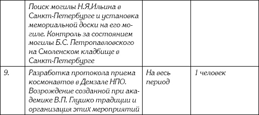 Иллюстрация к книге — Неизвестный Лангемак. Конструктор &quot;катюш&quot; [i_133.jpg]