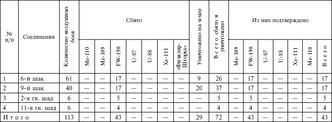 Иллюстрация к книге — &quot;Черная смерть&quot;. Правда и мифы о боевом применении штурмовика ИЛ-2. 1941-1945 [i_004.jpg]