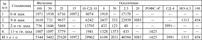 Иллюстрация к книге — &quot;Черная смерть&quot;. Правда и мифы о боевом применении штурмовика ИЛ-2. 1941-1945 [i_009.jpg]