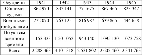 Иллюстрация к книге — Все для фронта? Как на самом деле ковалась победа [i_086.jpg]