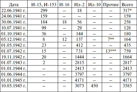 Иллюстрация к книге — &quot;Лаптежник&quot; против &quot;черной смерти&quot;. Обзор развития и действий немецкой и советской штурмовой авиации в ходе Второй мировой войны [i_025.jpg]
