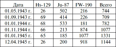 Иллюстрация к книге — &quot;Лаптежник&quot; против &quot;черной смерти&quot;. Обзор развития и действий немецкой и советской штурмовой авиации в ходе Второй мировой войны [i_028.jpg]