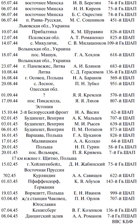 Иллюстрация к книге — &quot;Лаптежник&quot; против &quot;черной смерти&quot;. Обзор развития и действий немецкой и советской штурмовой авиации в ходе Второй мировой войны [i_056.jpg]