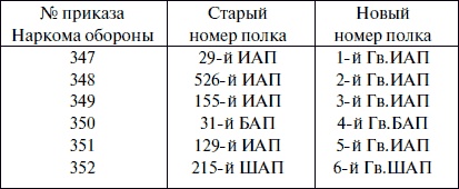 Иллюстрация к книге — &quot;Лаптежник&quot; против &quot;черной смерти&quot;. Обзор развития и действий немецкой и советской штурмовой авиации в ходе Второй мировой войны [i_066.jpg]