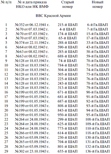Иллюстрация к книге — &quot;Лаптежник&quot; против &quot;черной смерти&quot;. Обзор развития и действий немецкой и советской штурмовой авиации в ходе Второй мировой войны [i_067.jpg]