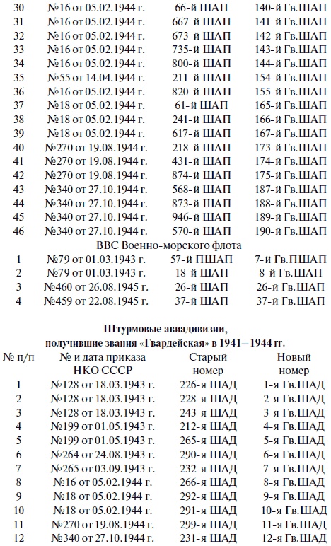 Иллюстрация к книге — &quot;Лаптежник&quot; против &quot;черной смерти&quot;. Обзор развития и действий немецкой и советской штурмовой авиации в ходе Второй мировой войны [i_068.jpg]