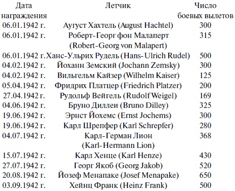 Иллюстрация к книге — &quot;Лаптежник&quot; против &quot;черной смерти&quot;. Обзор развития и действий немецкой и советской штурмовой авиации в ходе Второй мировой войны [i_078.jpg]