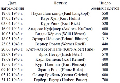 Иллюстрация к книге — &quot;Лаптежник&quot; против &quot;черной смерти&quot;. Обзор развития и действий немецкой и советской штурмовой авиации в ходе Второй мировой войны [i_088.jpg]