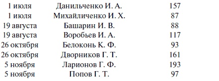Иллюстрация к книге — &quot;Лаптежник&quot; против &quot;черной смерти&quot;. Обзор развития и действий немецкой и советской штурмовой авиации в ходе Второй мировой войны [i_090.jpg]
