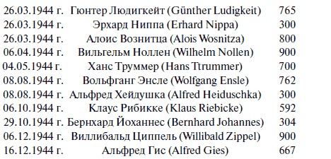 Иллюстрация к книге — &quot;Лаптежник&quot; против &quot;черной смерти&quot;. Обзор развития и действий немецкой и советской штурмовой авиации в ходе Второй мировой войны [i_096.jpg]