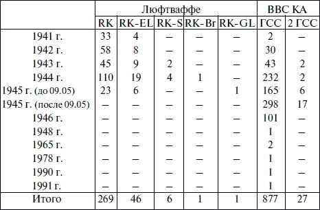 Иллюстрация к книге — &quot;Лаптежник&quot; против &quot;черной смерти&quot;. Обзор развития и действий немецкой и советской штурмовой авиации в ходе Второй мировой войны [i_121.jpg]
