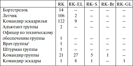 Иллюстрация к книге — &quot;Лаптежник&quot; против &quot;черной смерти&quot;. Обзор развития и действий немецкой и советской штурмовой авиации в ходе Второй мировой войны [i_122.jpg]