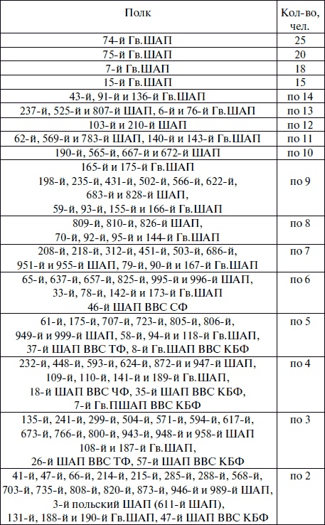 Иллюстрация к книге — &quot;Лаптежник&quot; против &quot;черной смерти&quot;. Обзор развития и действий немецкой и советской штурмовой авиации в ходе Второй мировой войны [i_127.jpg]